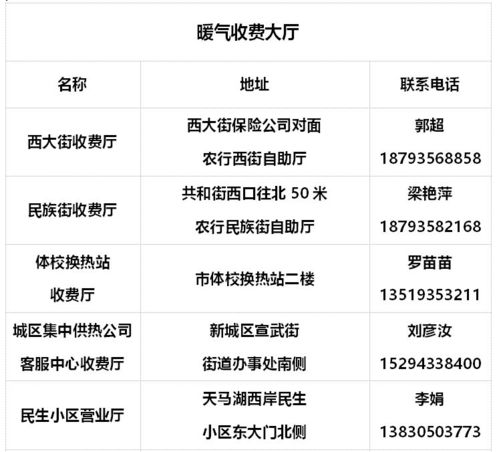2018年武威市城区供热缴费网点及报修服务通知 支持本地与异地代缴