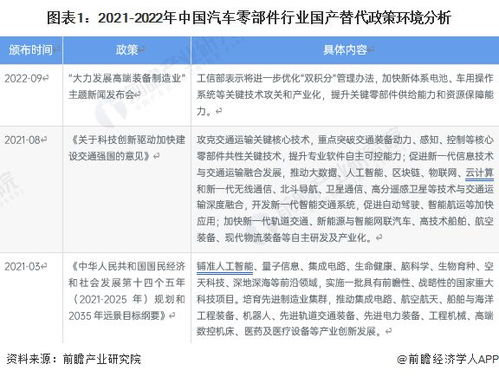 2023年中国汽车零部件行业国产化替代现状及发展趋势分析