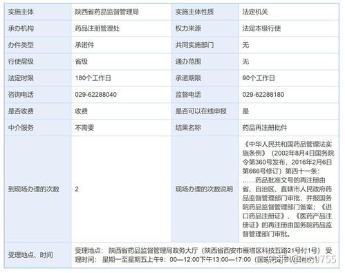 陕西国产药品再注册审批全攻略 条件、材料、流程与代办服务指南